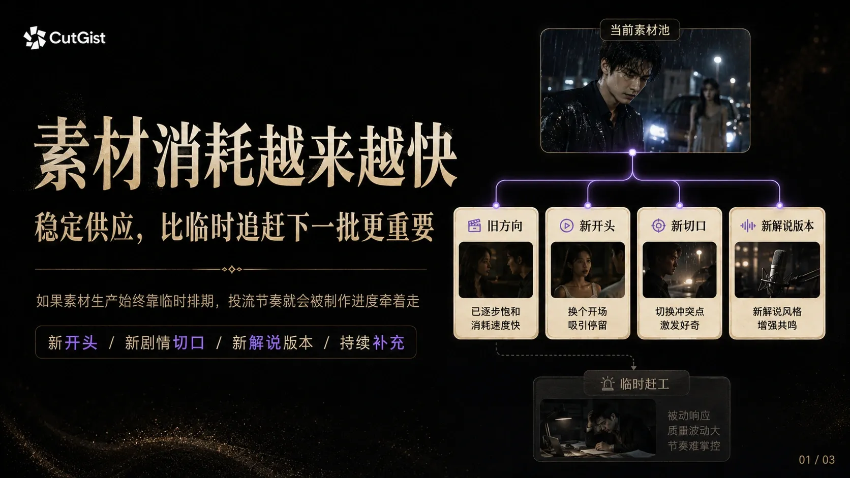 CutGist 素材持续消耗与稳定供应示意