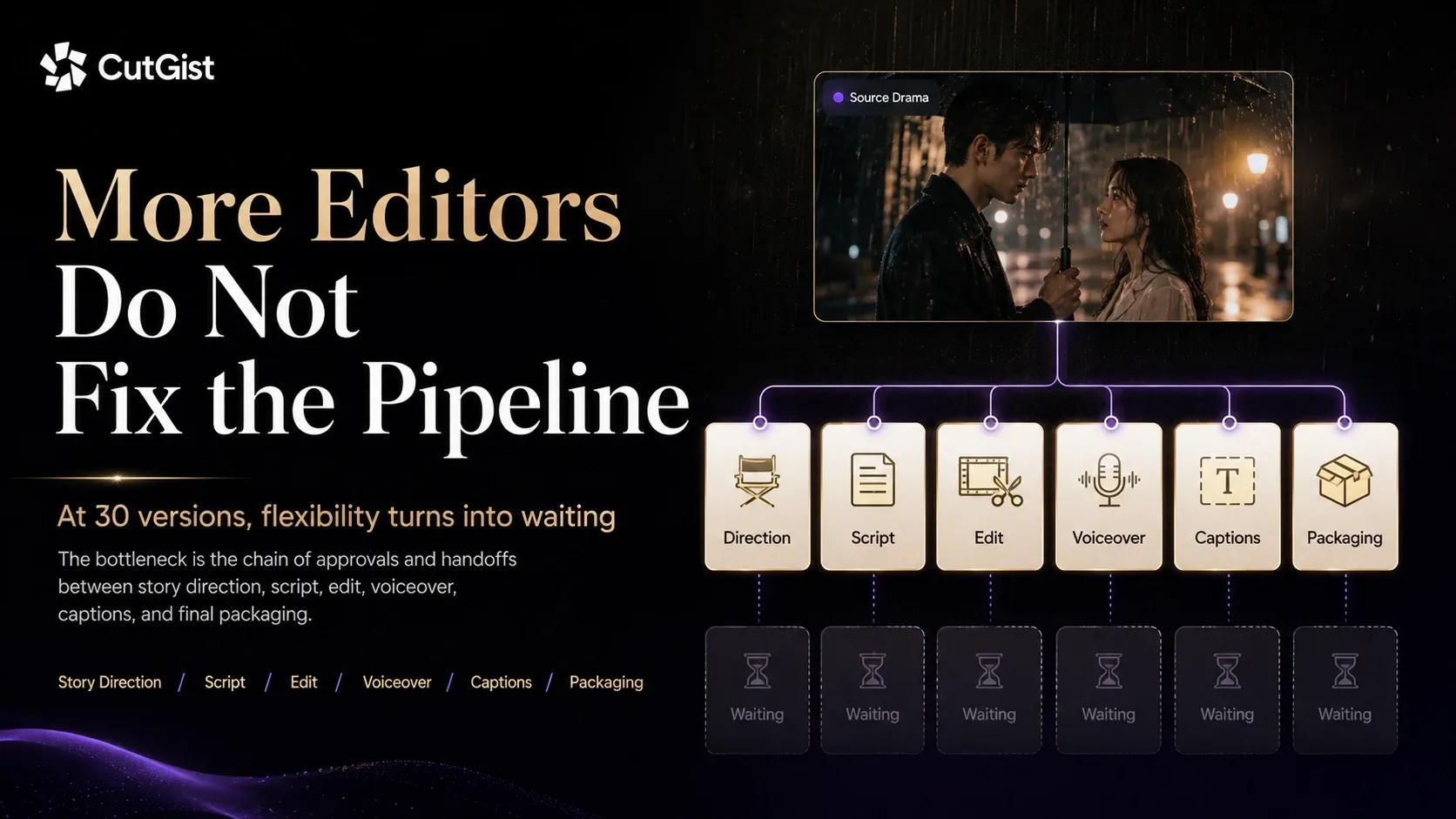 More editors do not remove short-drama production dependencies