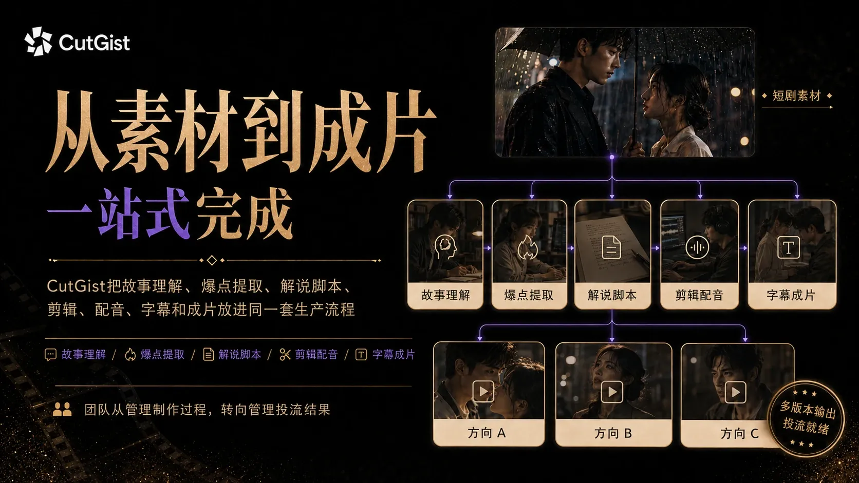 CutGist 从短剧素材到解说成片的生产流程