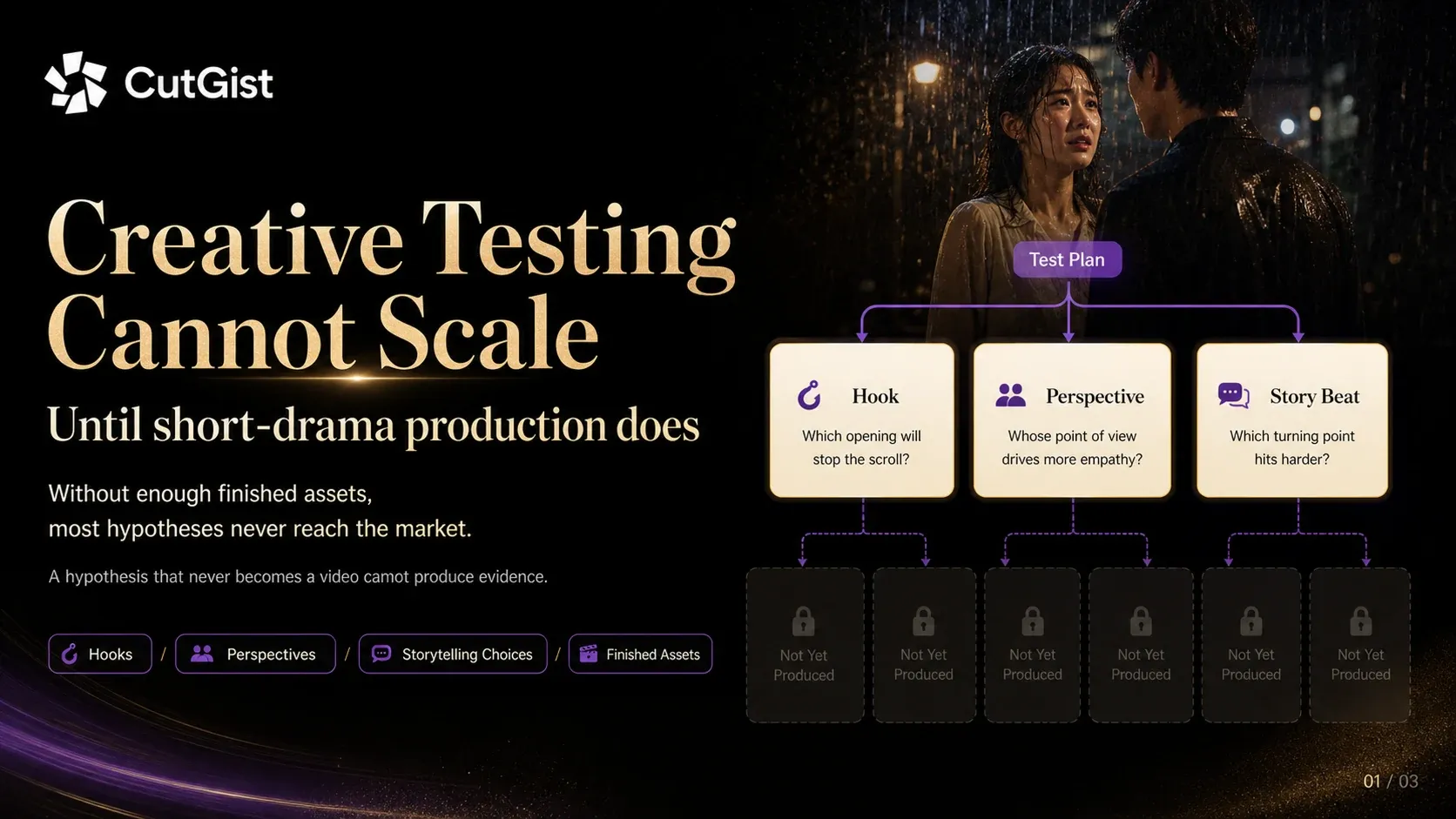 CutGist explains why creative testing cannot scale until short-drama production does