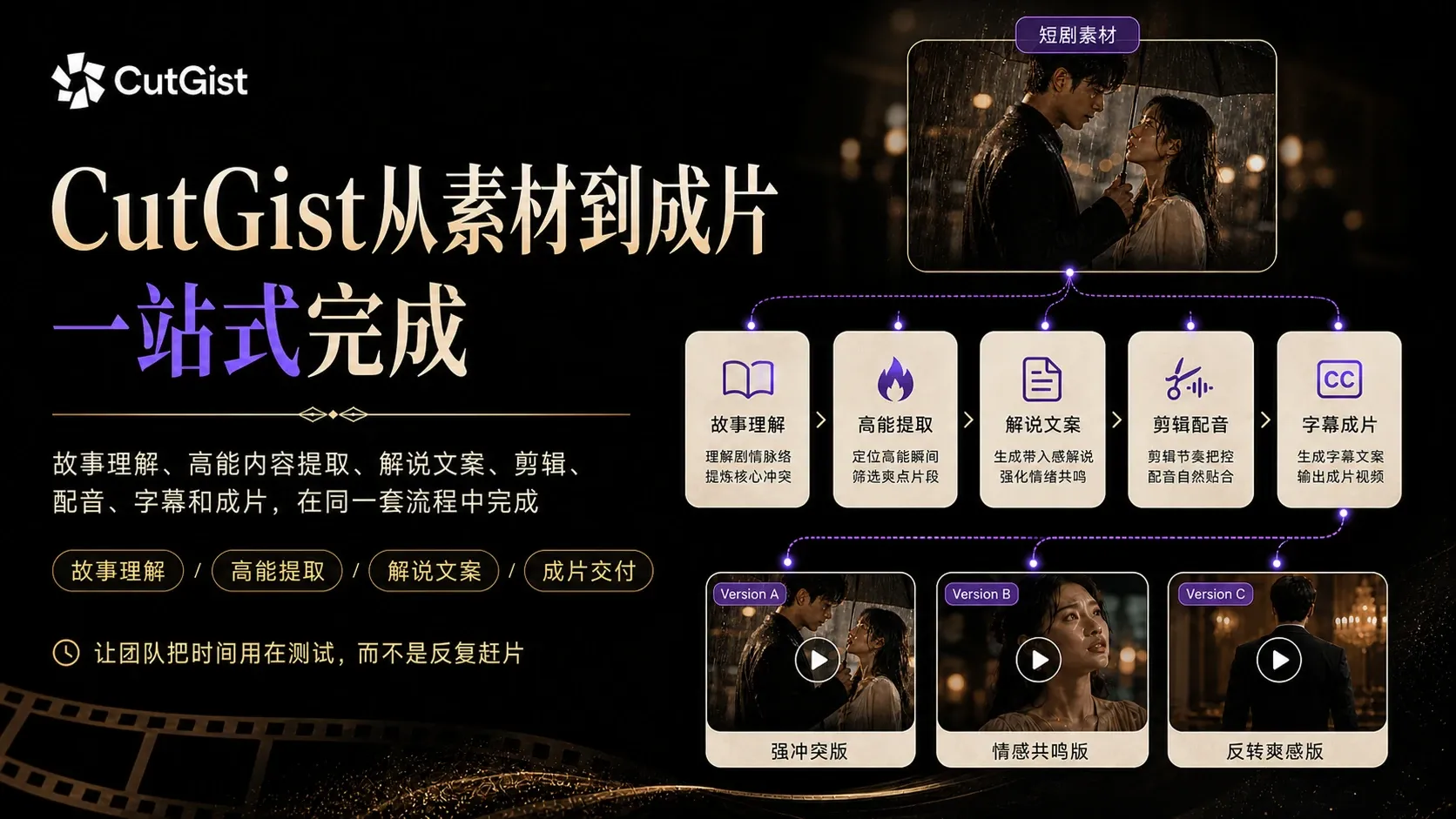 CutGist 整理并交付面向不同测试方向的短剧解说成片素材