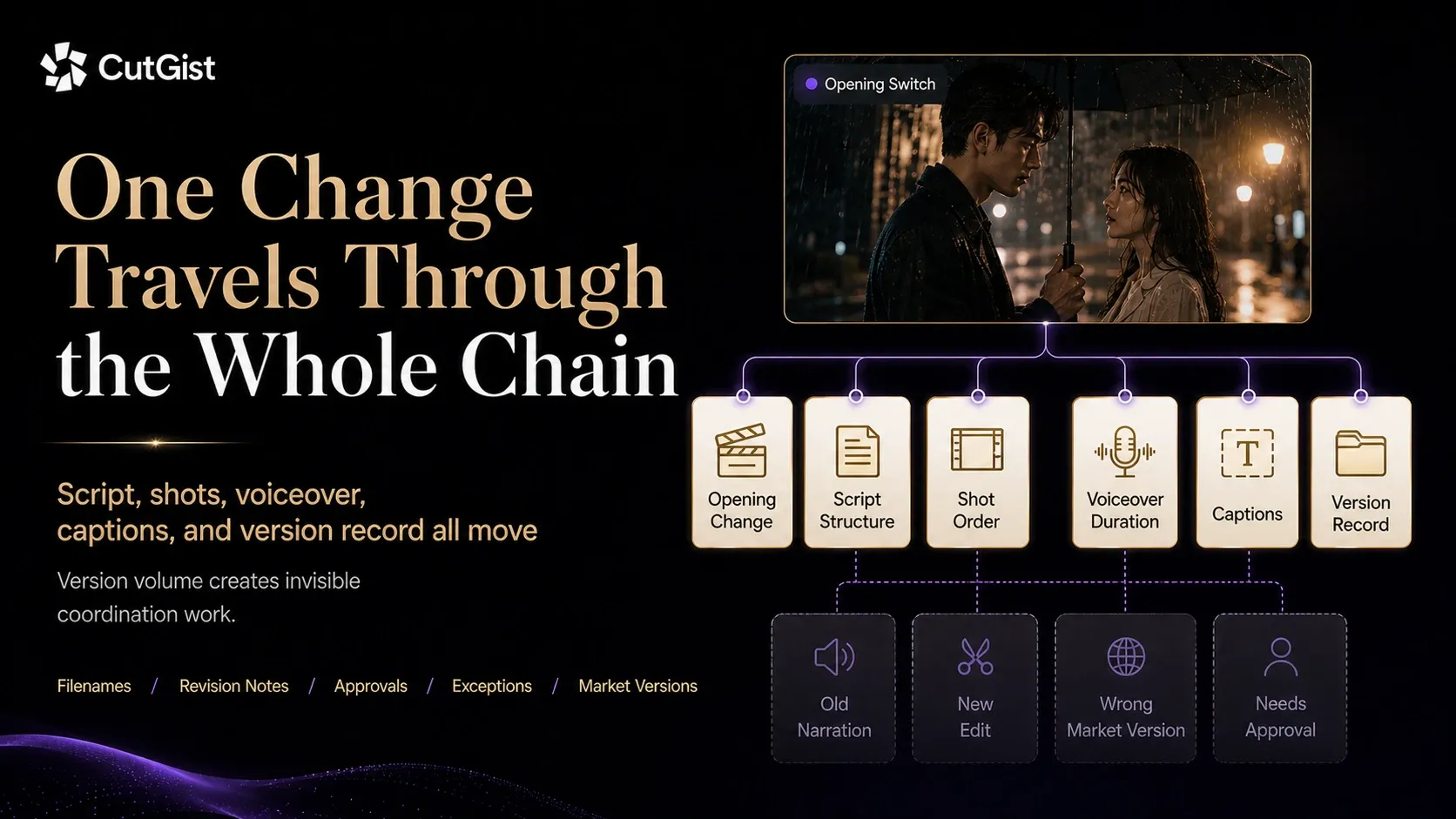 One creative change affects the whole production chain