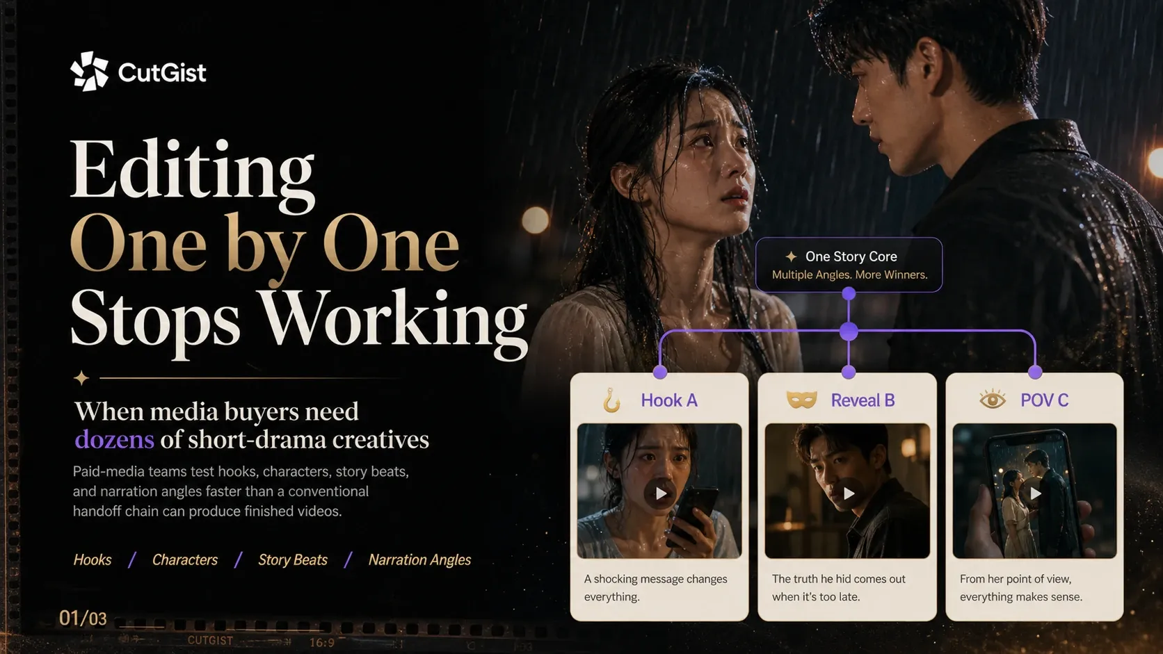 CutGist turns one short drama into multiple creative hypotheses built around hooks reveals and viewpoints