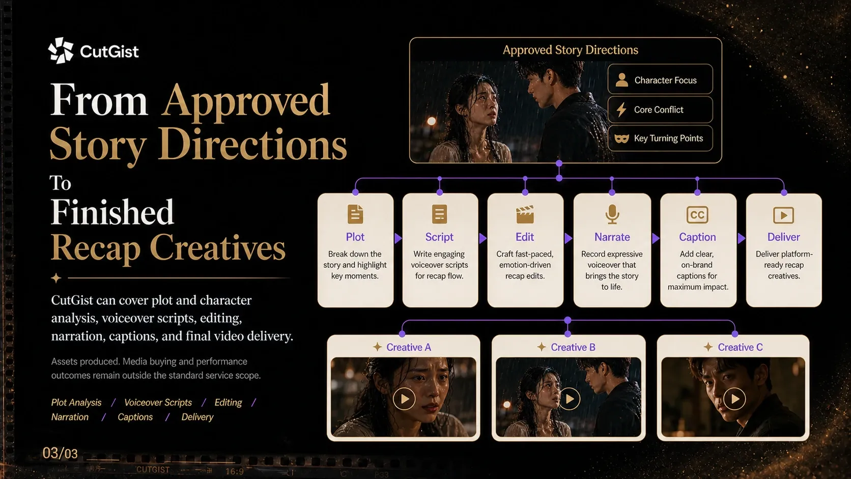 CutGist organizes and delivers finished recap creatives against an agreed version list
