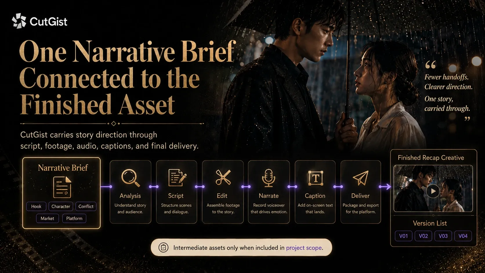 CutGist connects a narrative brief to finished creative assets