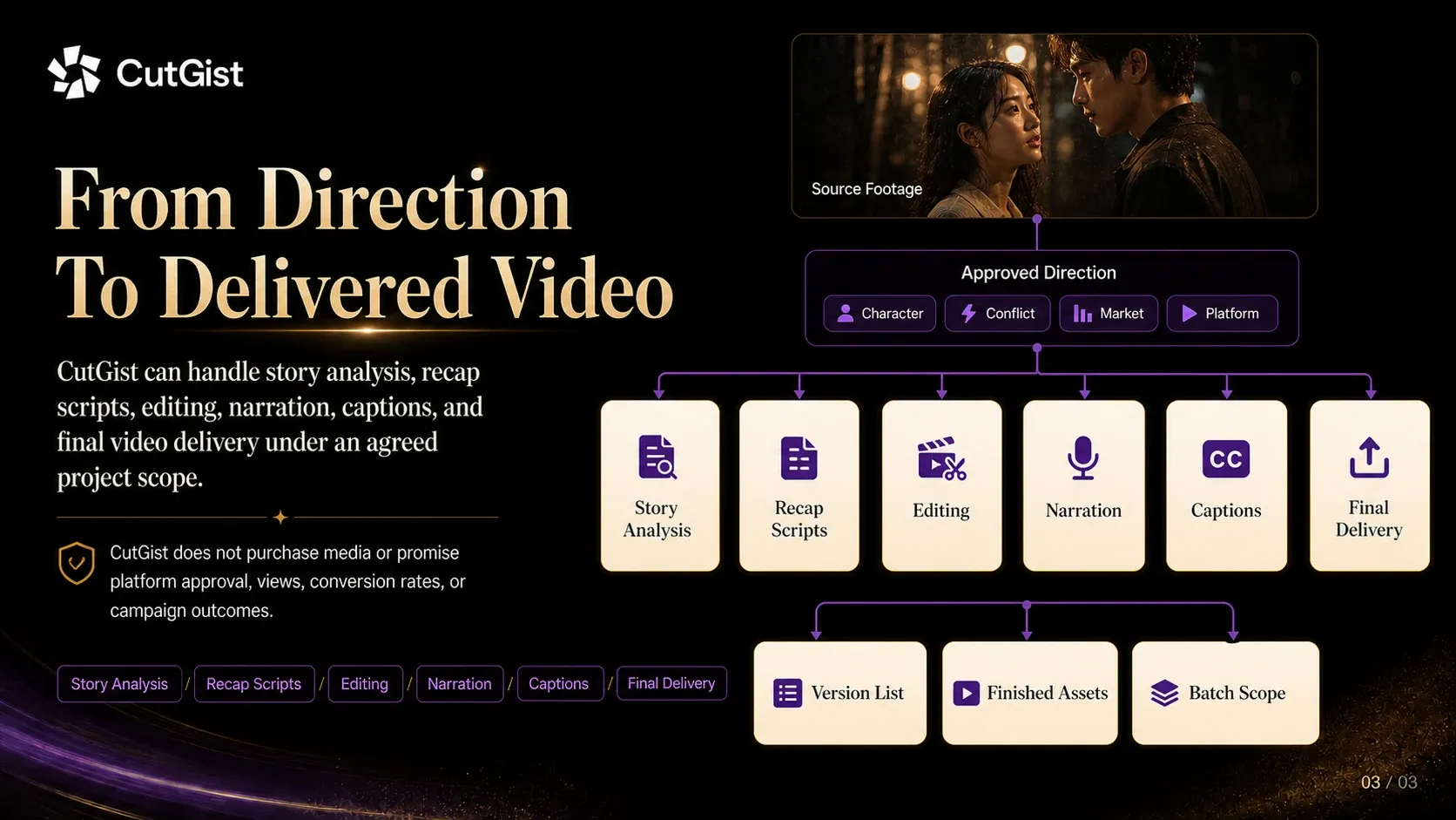CutGist takes a planned direction through story analysis scripting editing narration captions and final delivery