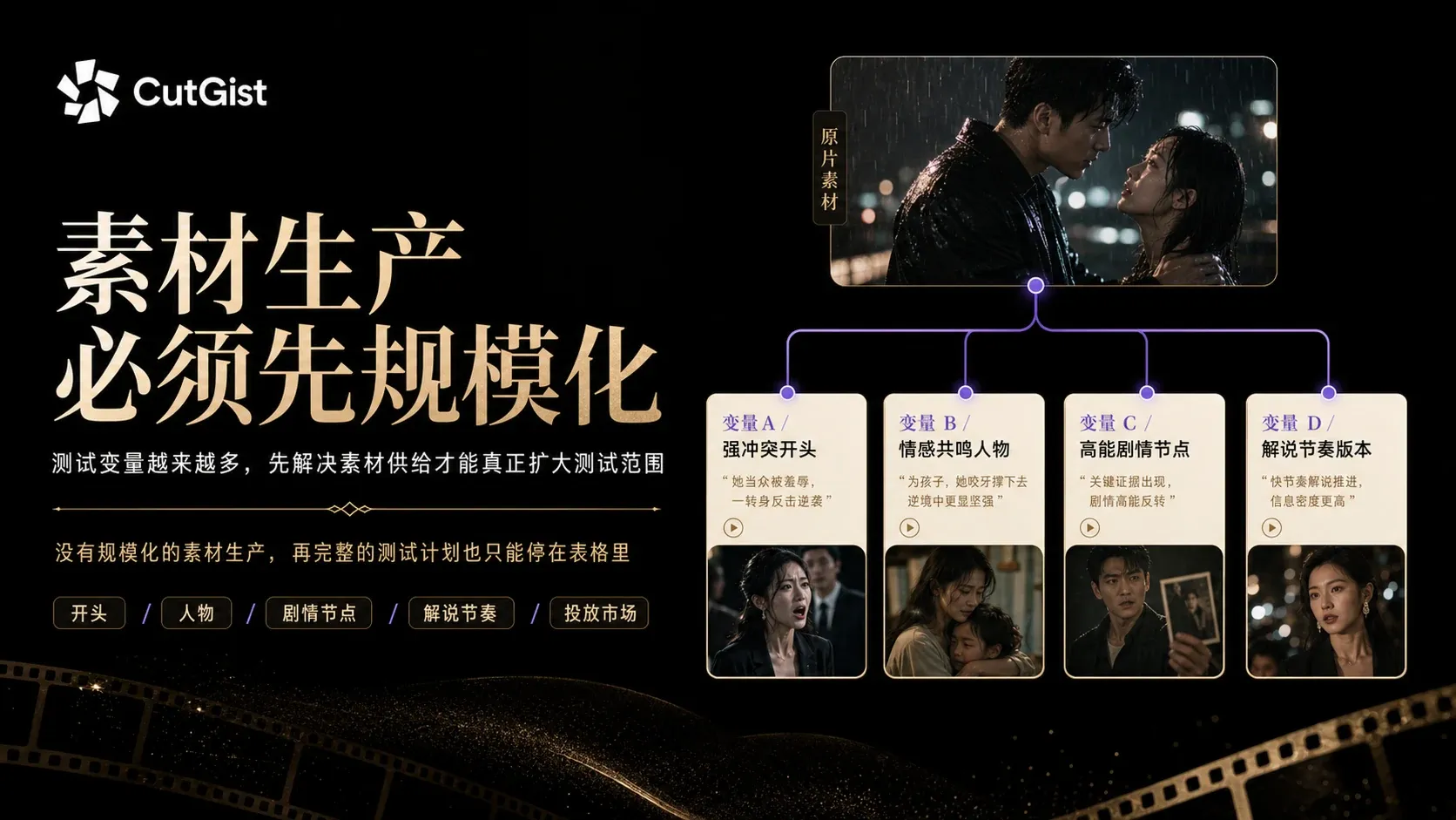CutGist 说明短剧素材生产规模需要先于投流批量测试规模扩大