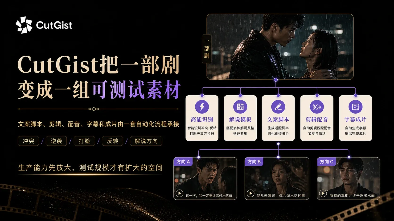 CutGist 把一部短剧组织成围绕人物冲突和市场方向的多组可测试素材