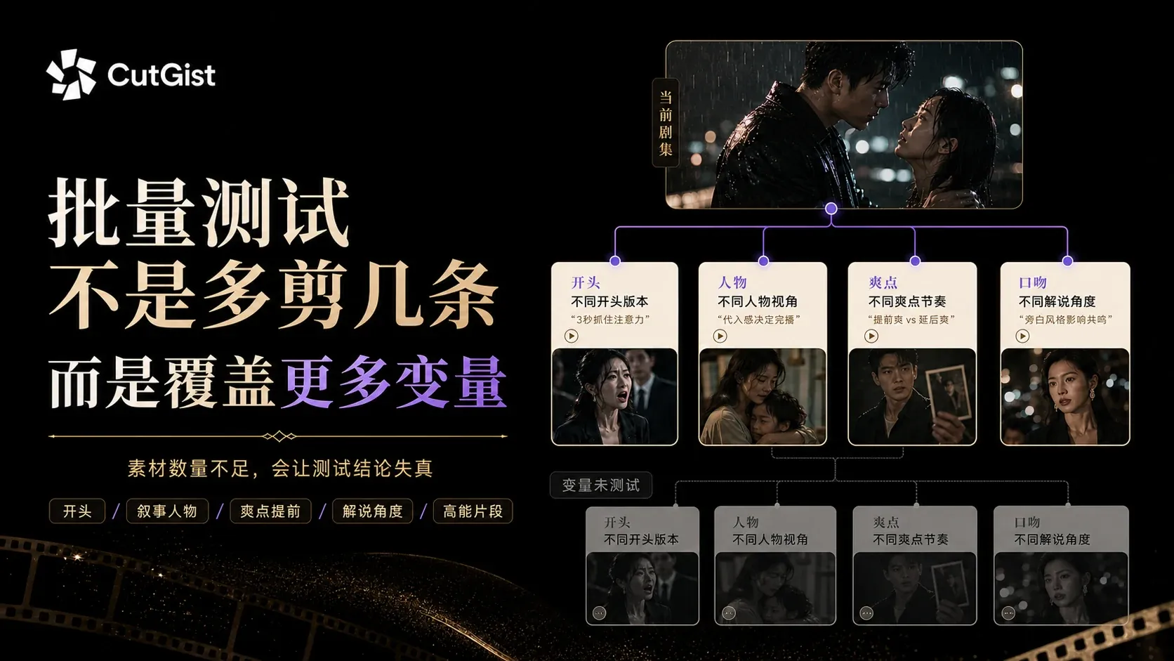 CutGist 用不同开头、人物、爽点和口吻覆盖更多短剧投流测试变量