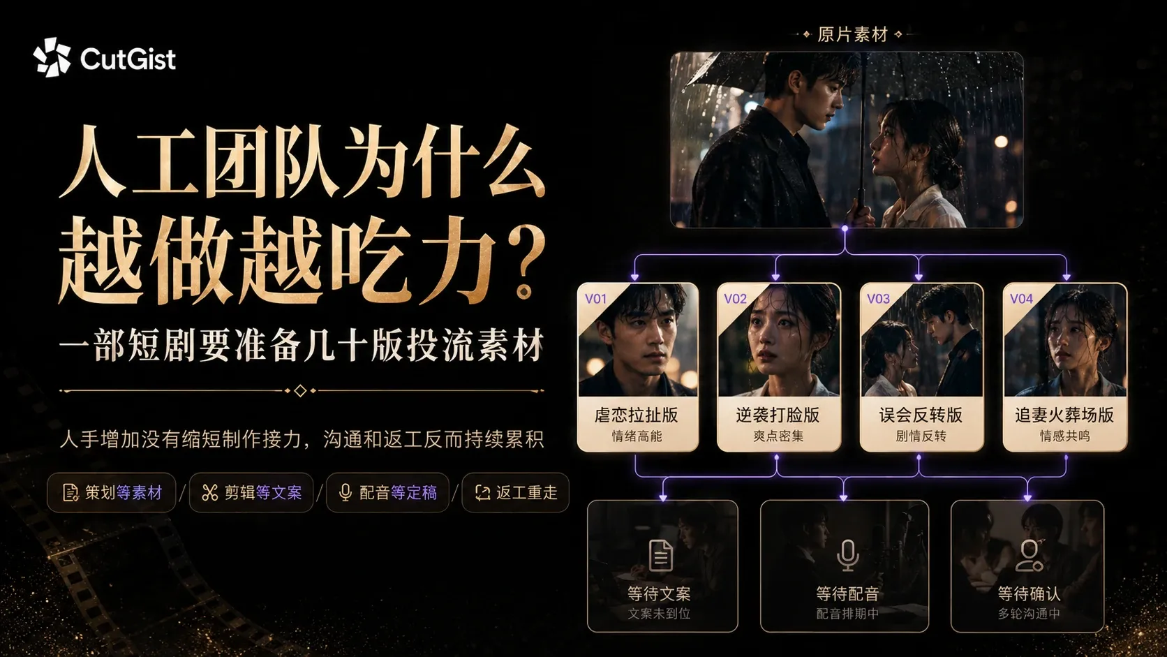 短剧投流素材增加后人工团队的交接压力